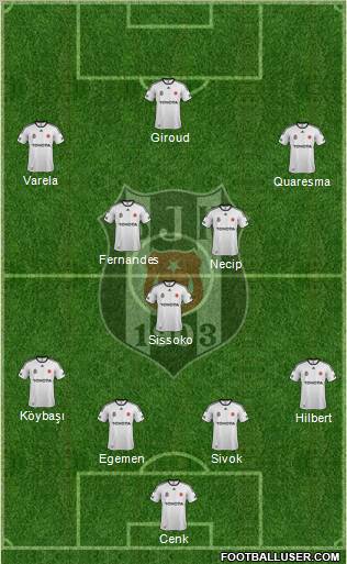 Besiktas JK Formation 2012