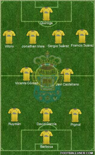 U.D. Las Palmas S.A.D. Formation 2012