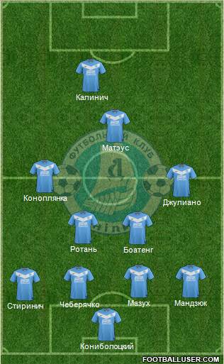 Dnipro Dnipropetrovsk Formation 2012