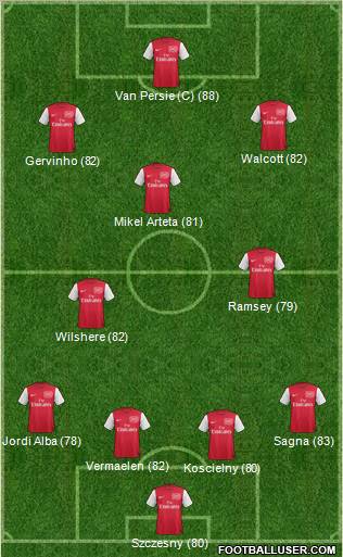 Arsenal Formation 2012