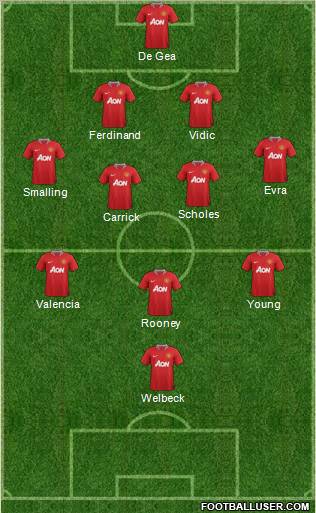Manchester United Formation 2012