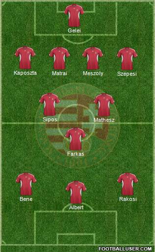 Hungary Formation 2012