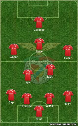 Sport Lisboa e Benfica - SAD Formation 2012