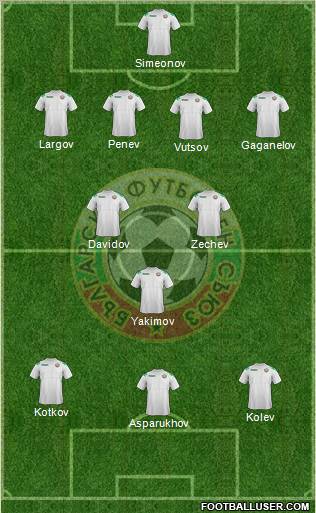 Bulgaria Formation 2012