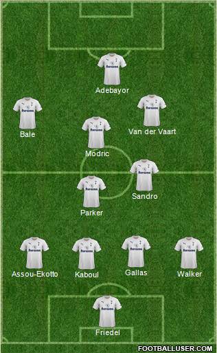 Tottenham Hotspur Formation 2012