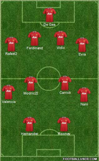 Manchester United Formation 2012