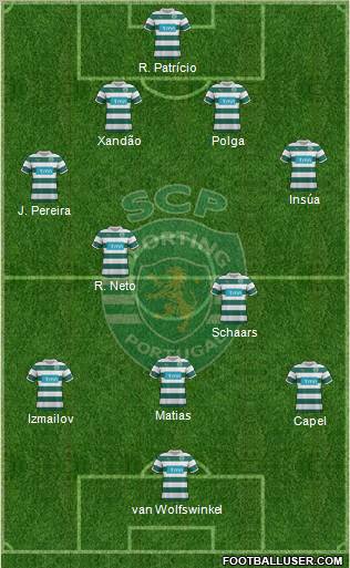 Sporting Clube de Portugal - SAD Formation 2012