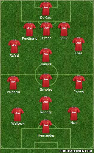 Manchester United Formation 2012