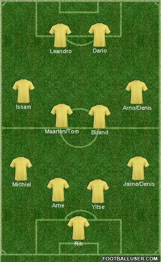 Dream Team Formation 2012