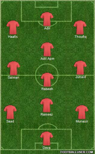 Dream Team Formation 2012