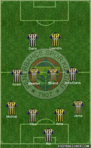 Fenerbahçe SK Formation 2012