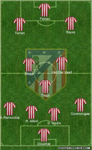 C. Atlético Madrid S.A.D. Formation 2012