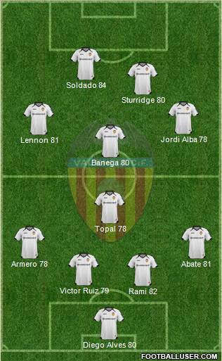 Valencia C.F., S.A.D. Formation 2012