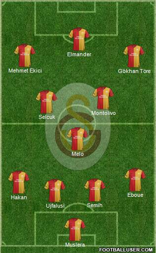 Galatasaray SK Formation 2012