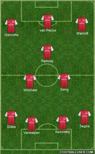 Arsenal Formation 2012