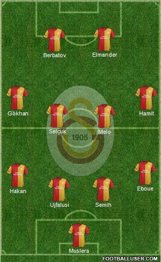 Galatasaray SK Formation 2012