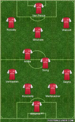 Arsenal Formation 2012