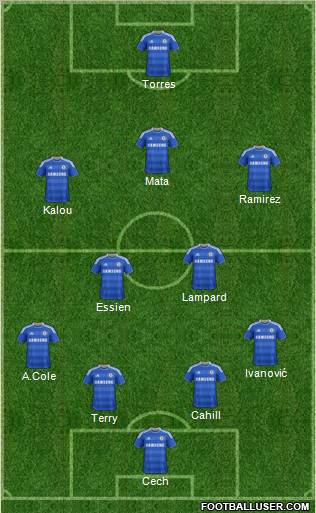 Chelsea Formation 2012