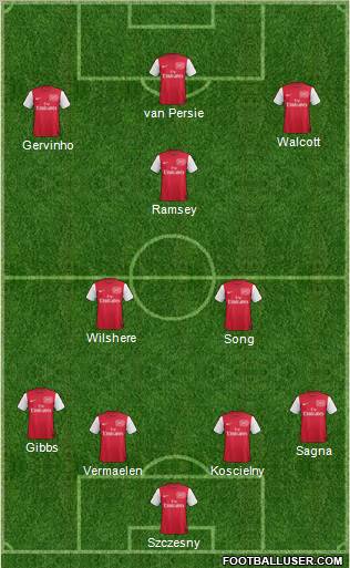 Arsenal Formation 2012