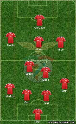 Sport Lisboa e Benfica - SAD Formation 2012