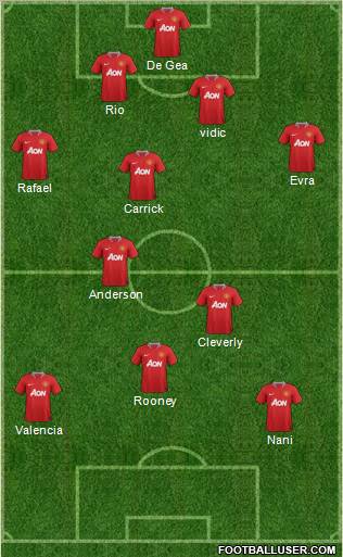 Manchester United Formation 2012