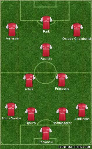 Arsenal Formation 2012