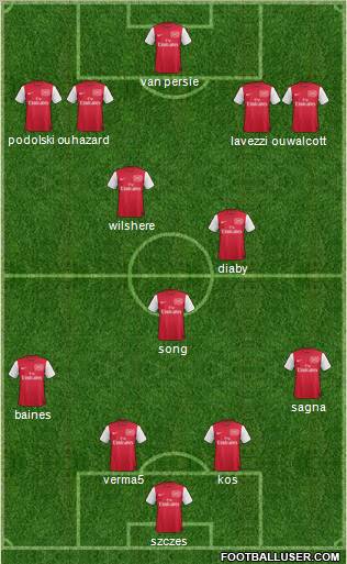 Arsenal Formation 2012