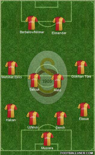 Galatasaray SK Formation 2012