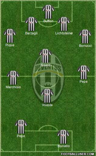 Juventus Formation 2012