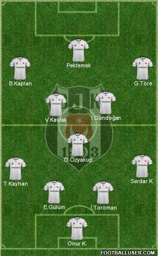 Besiktas JK Formation 2012