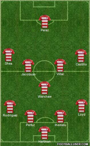 FC Dallas Formation 2012