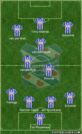 sc Heerenveen Formation 2012