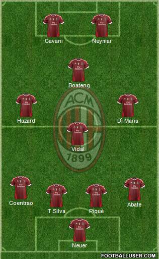 A.C. Milan Formation 2012