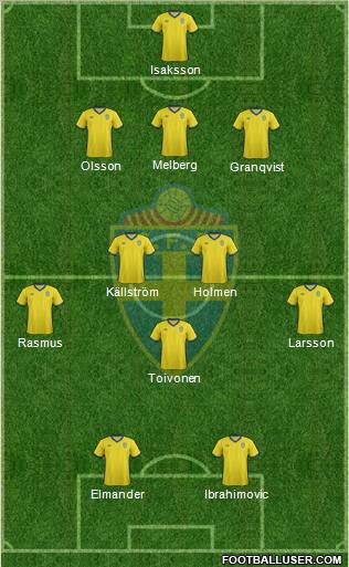 Sweden Formation 2012