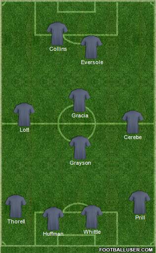 Dream Team Formation 2012