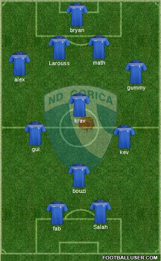 NK Gorica Formation 2012
