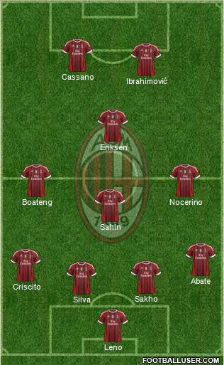 A.C. Milan Formation 2012