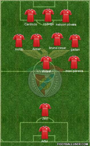 Sport Lisboa e Benfica - SAD Formation 2012