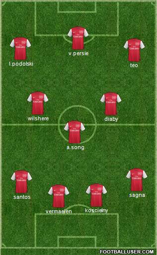 Arsenal Formation 2012