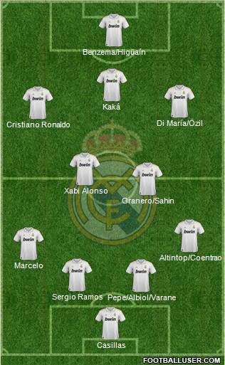 Real Madrid C.F. Formation 2012