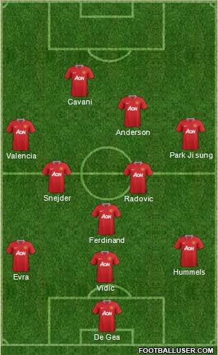 Manchester United Formation 2012