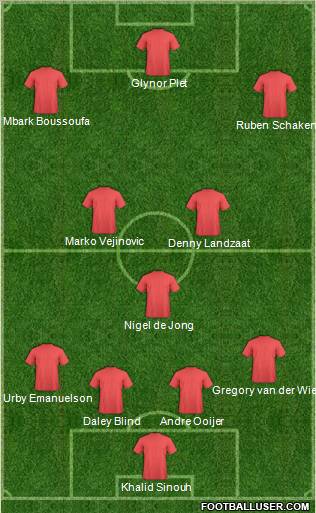Dream Team Formation 2012