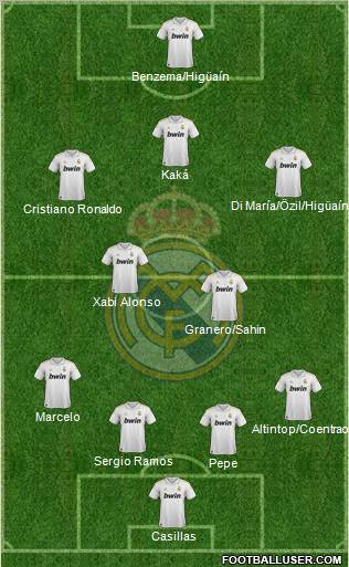 Real Madrid C.F. Formation 2012