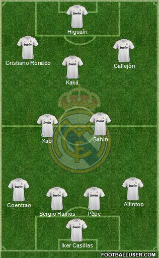 Real Madrid C.F. Formation 2012
