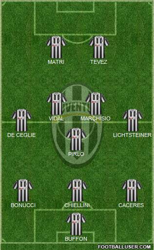 Juventus Formation 2012