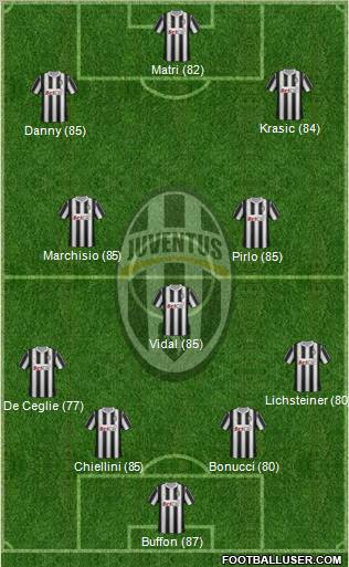 Juventus Formation 2012