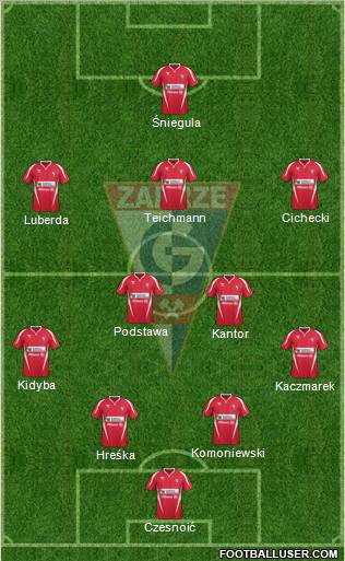 Gornik Zabrze Formation 2012