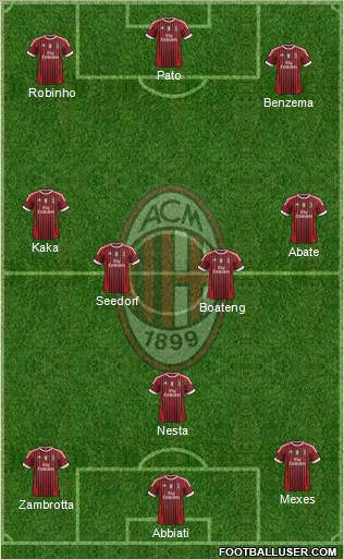 A.C. Milan Formation 2012