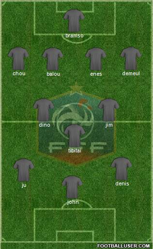 France Formation 2012