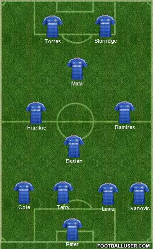 Chelsea Formation 2012